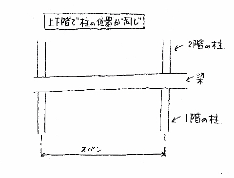 直下率1