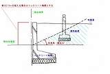 安息角1