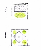 住まいの設計